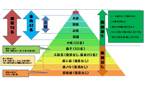 Grand Sumo rank pyramid showing yokozuna, sekitori, and the lower divisions