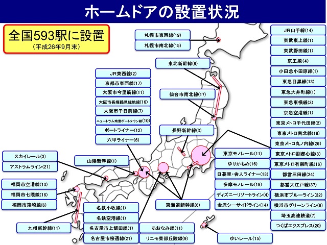 ホームドアの設置状況