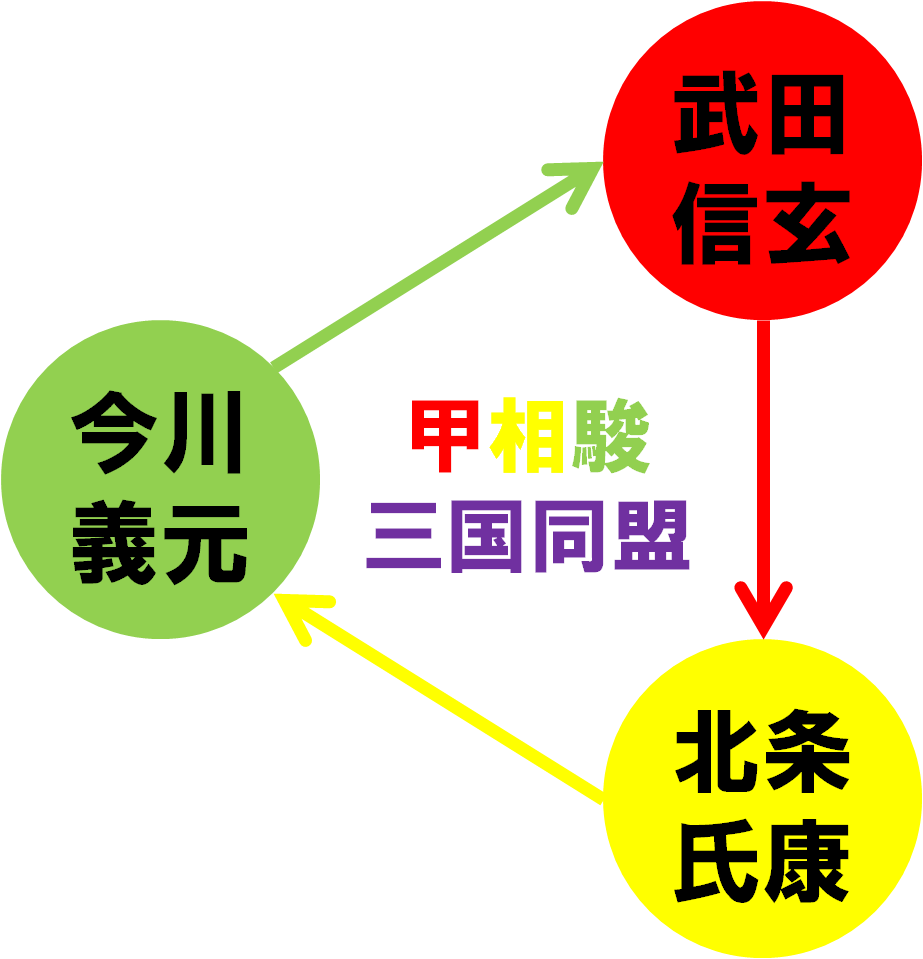 この同盟で背後の憂いを無くした三国はそれぞれの目的に向かって邁進します