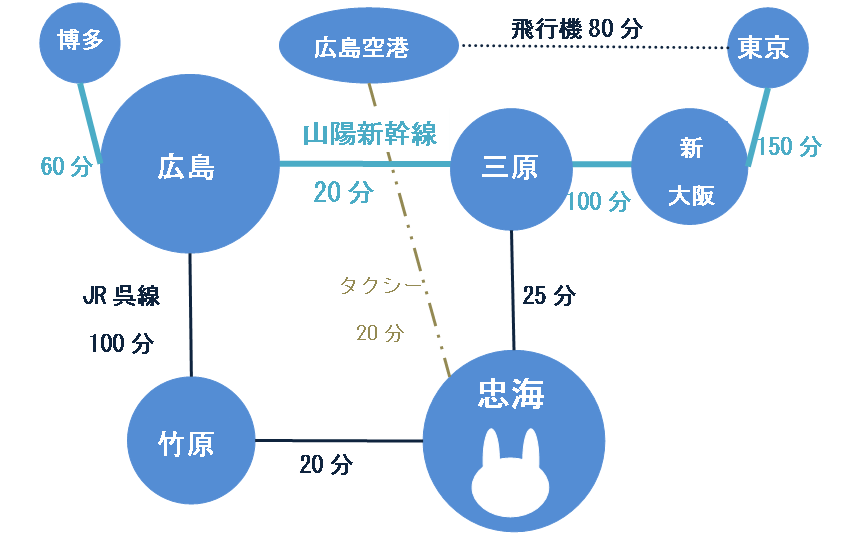 忠海駅までのアクセス