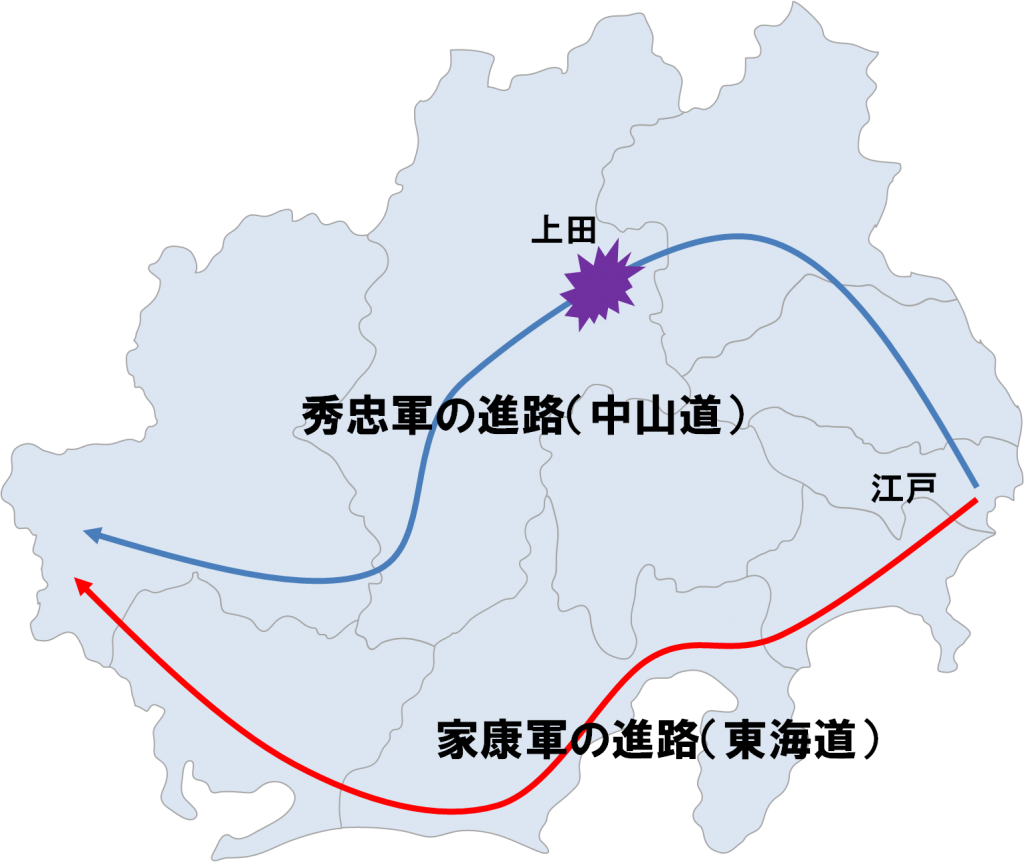 家康は東海道経由、秀忠は中山道経由で西を目指したのですが...