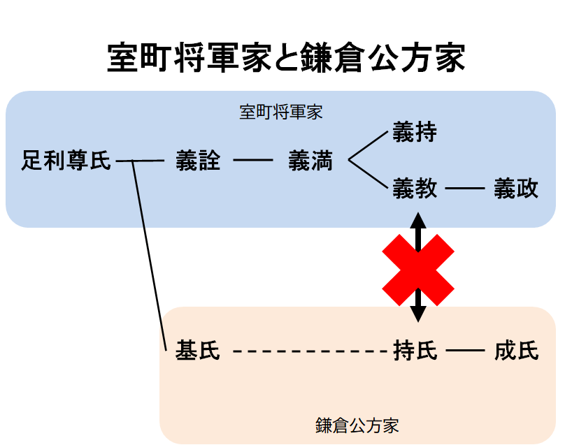 家系図