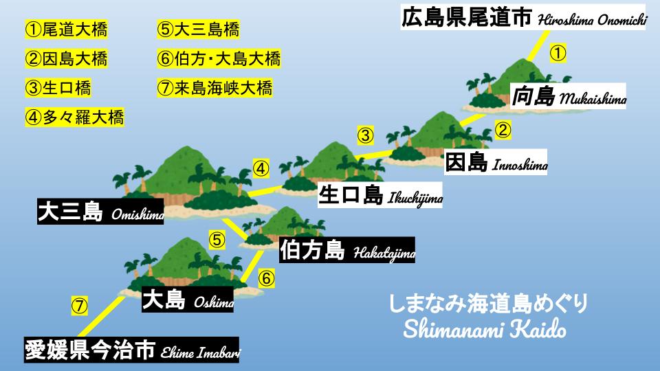 しまなみ海道島めぐり地図。
広島県尾道市→向島→因島→生口島→大三島→伯方島→大島→愛媛県今治市へとつながる。